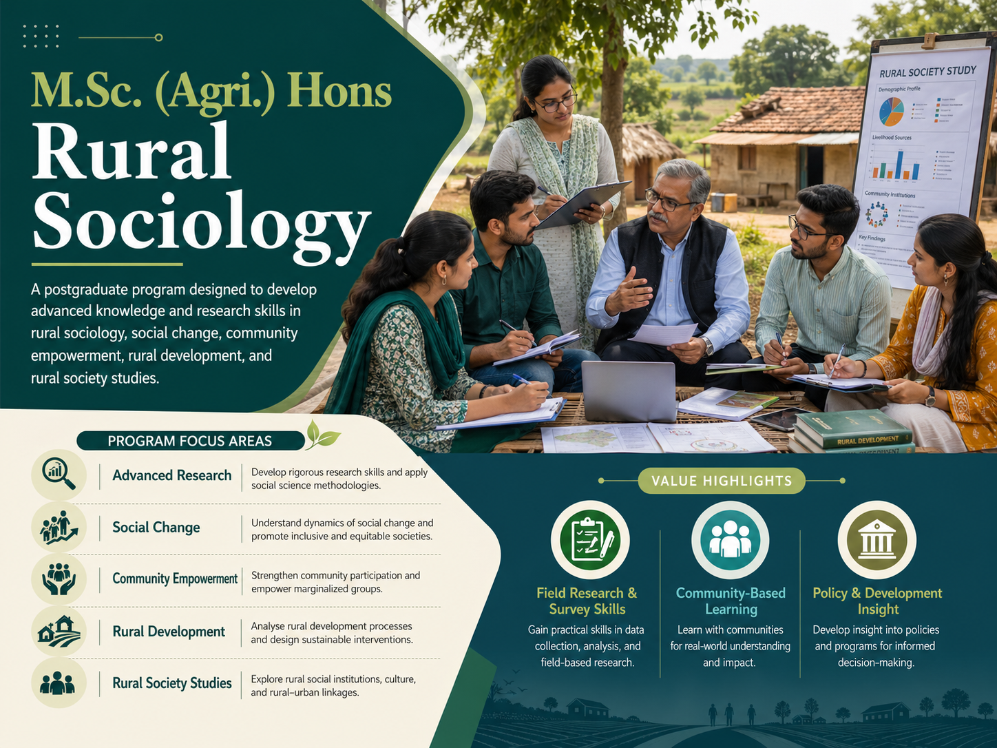 M.Sc. Rural Sociology